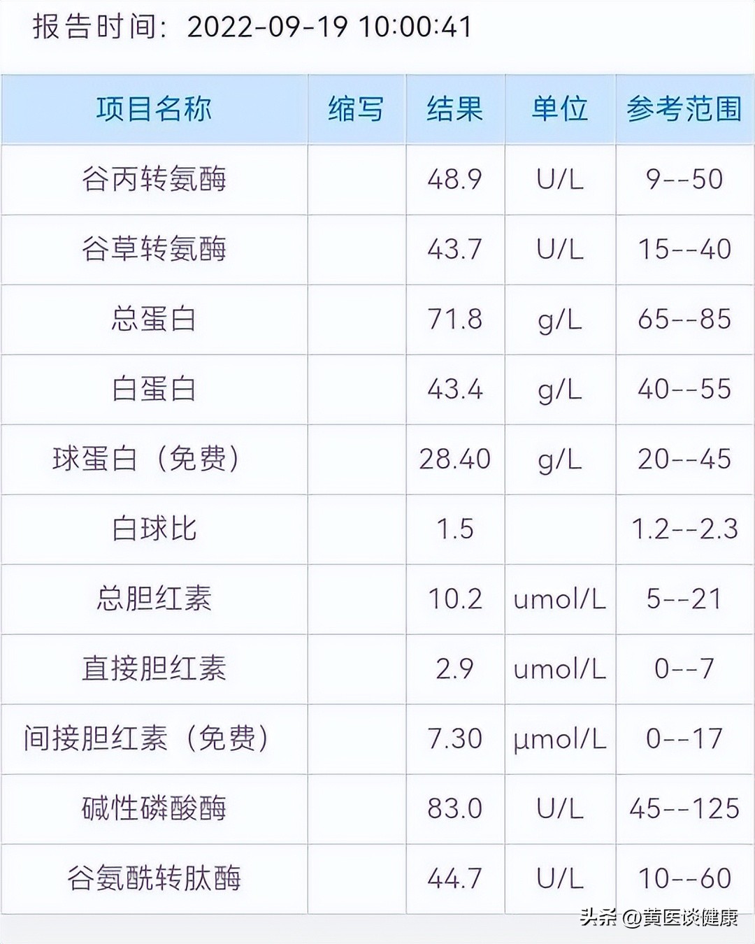 联合治疗三期试验,联合治疗乙肝表面抗原转阴概率