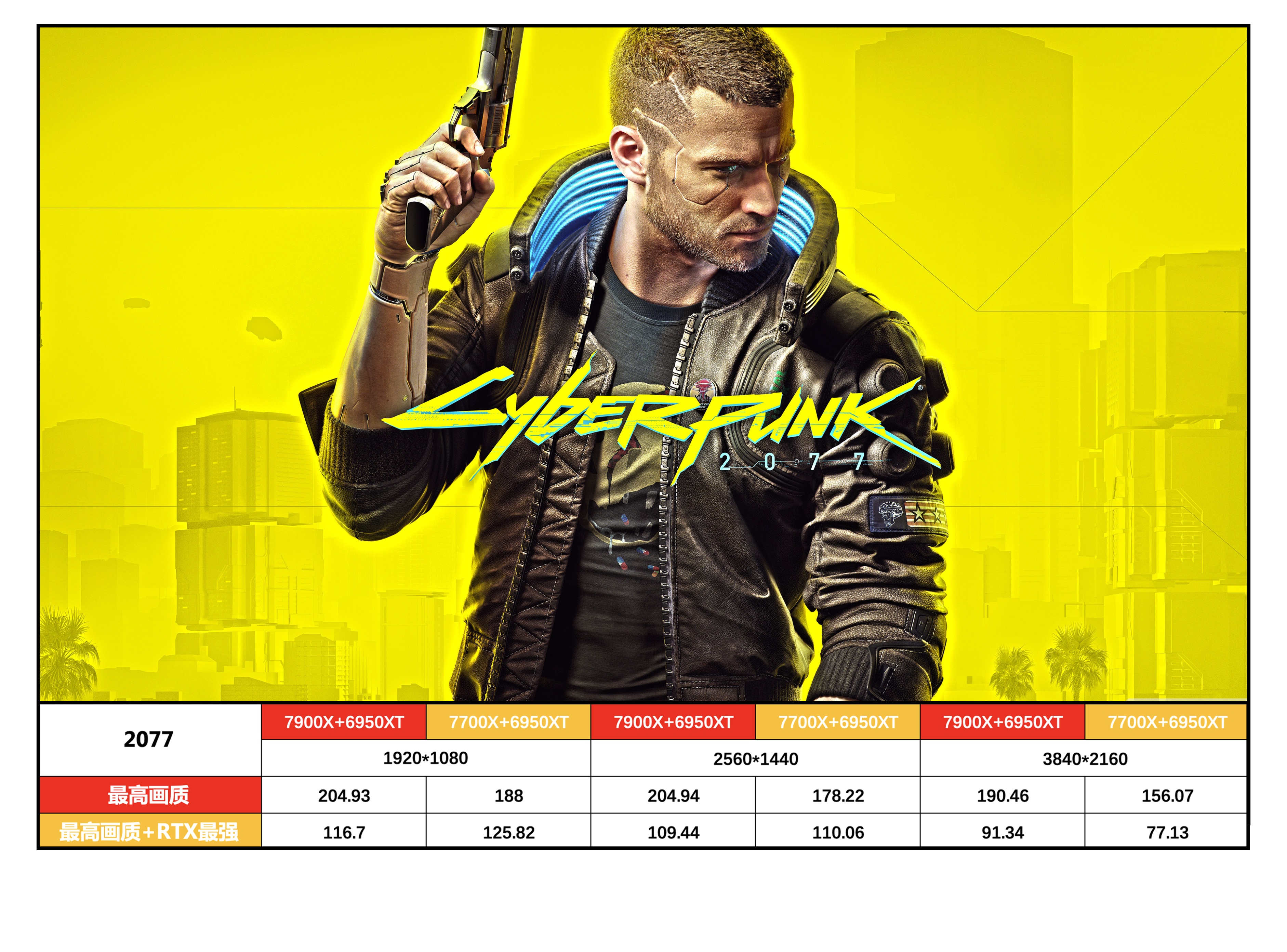 amd锐龙95900x和锐龙75800x对比,amd锐龙57700x处理器