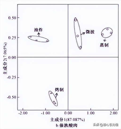 灰色关联分析法探究轧制差厚板筒形件，在充液拉深成形过程中影响