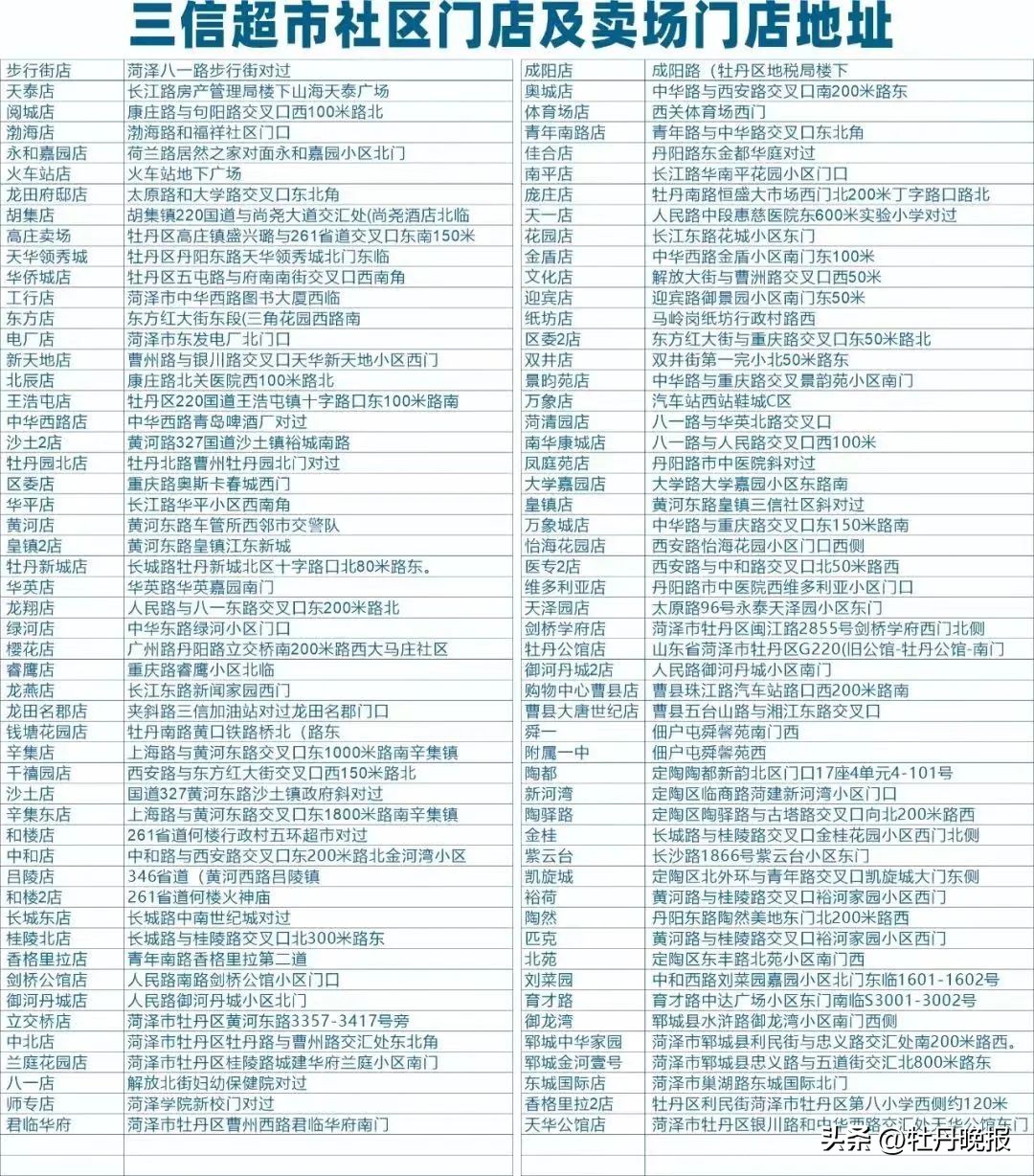 菏泽最好的商场在哪里,菏泽排名前十的购物广场