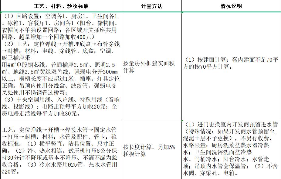 装修恶意增项算欺诈吗,装修预算报价明细表需要注意什么