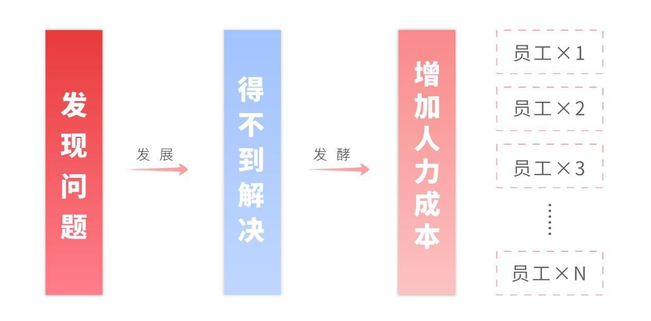 孚盟软件好做吗,孚盟软件开发外贸客户有效果吗