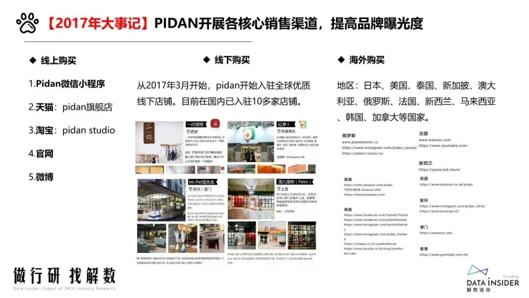 宠物用品Pidan品牌调研