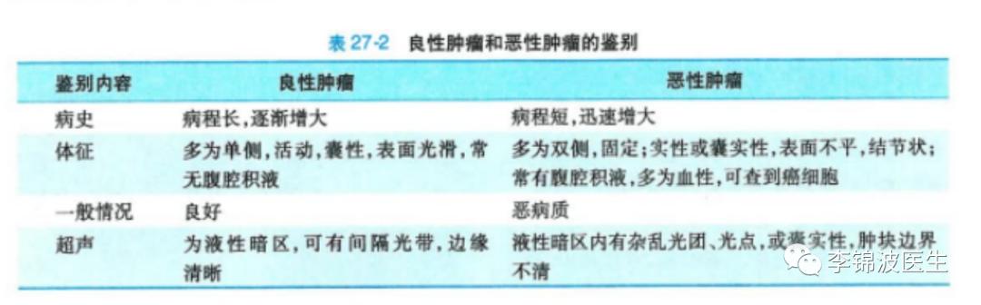 10公分的卵巢囊肿开腹好还是微创,卵巢囊肿大怎样动手术