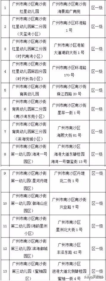 广州南沙公立幼儿园价格一览表,广州南沙区凤凰花幼儿园好吗