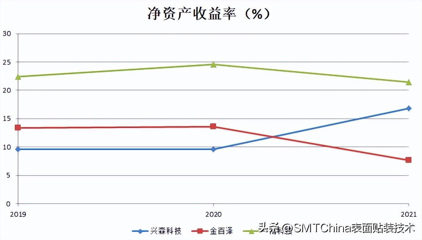 一博科技创业板上市,一博科技是创业板吗
