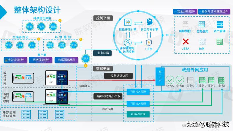 政务内外网解决方案,政务外网解决方案
