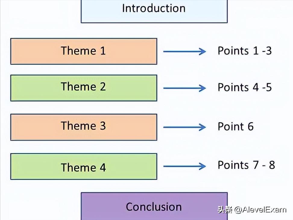 a-level心理学,alevel心理学课程内容