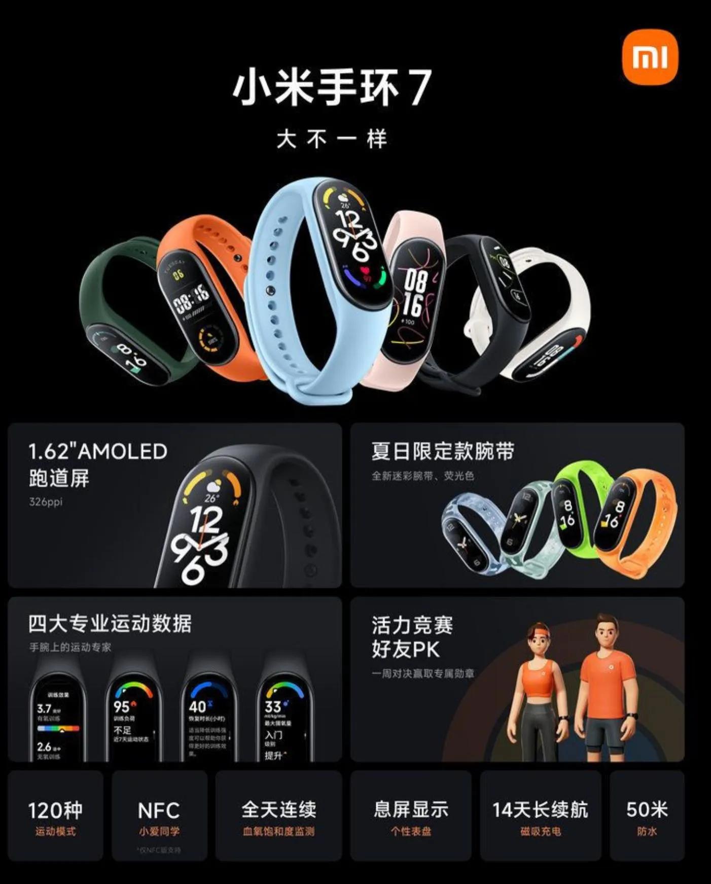 小米手环各代的全部数据,小米手环从一到四功能最全介绍