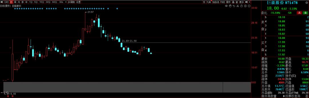 中一签赚20万的新股,近期新股中一签能赚多少