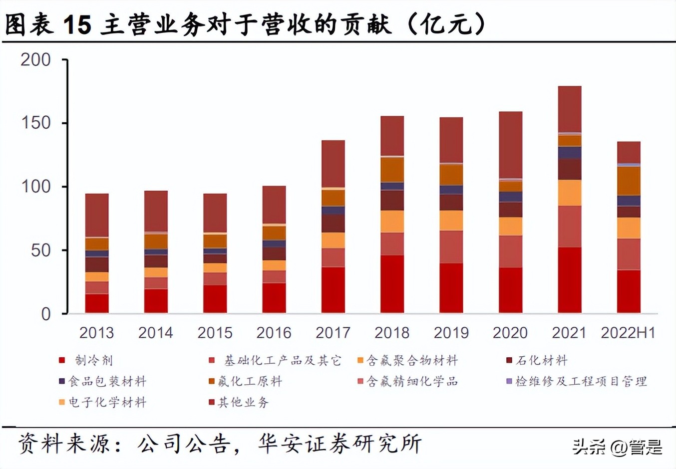 制冷剂价格和巨化股份,巨化股份制冷剂2024年的配额