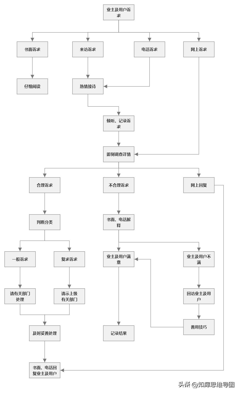 流程图模板完整版,流程图模板哪个最好