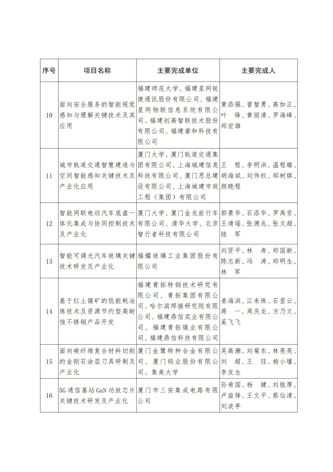 2022年度福建省科学技术奖,2019福建科学技术奖
