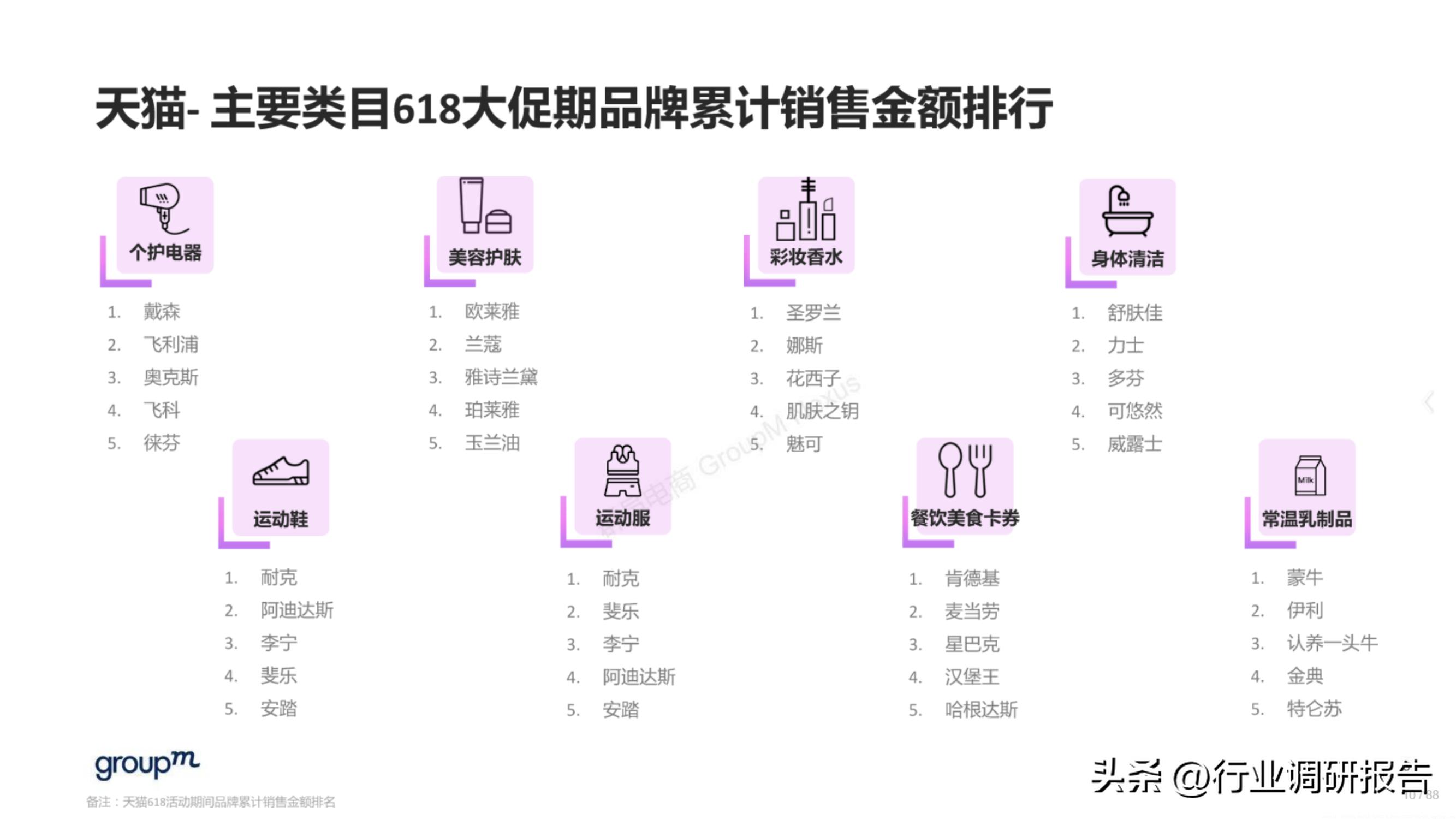 618电商趋势分析,2023年电商618生态洞察报告