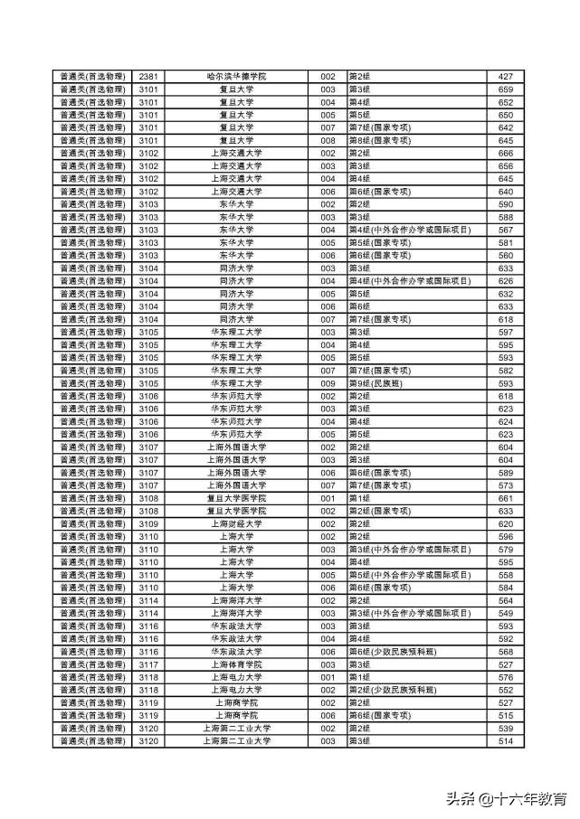 湖南2022本科普通批各大学投档线,2020年湖南高考首批高校投档线