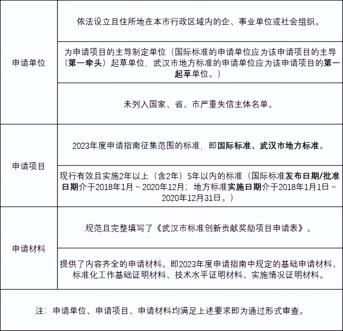 2023中国光谷成果转化奖,武汉市发明专利奖励