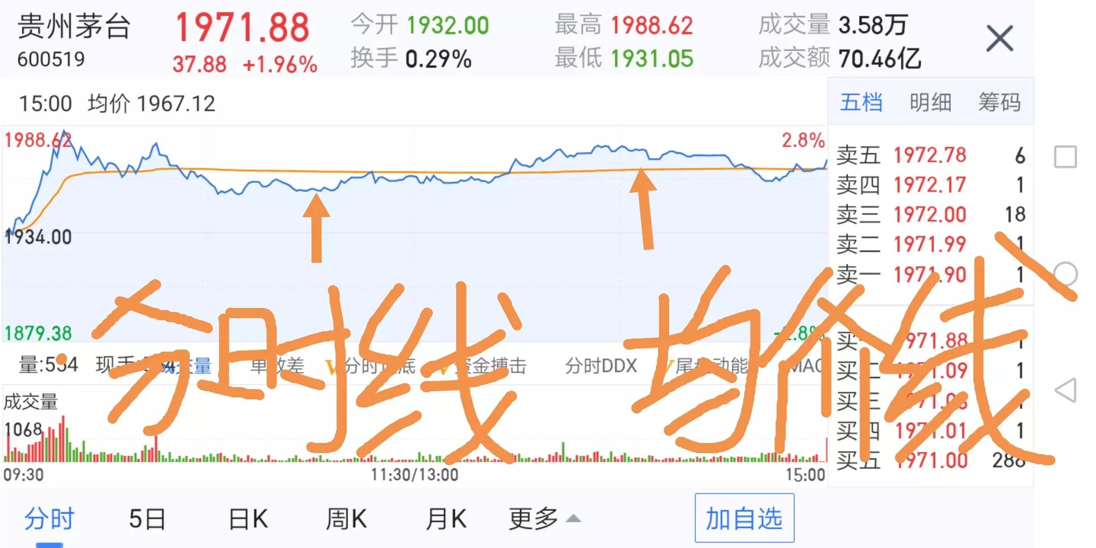 炒股必学课程,炒股知识大全免费