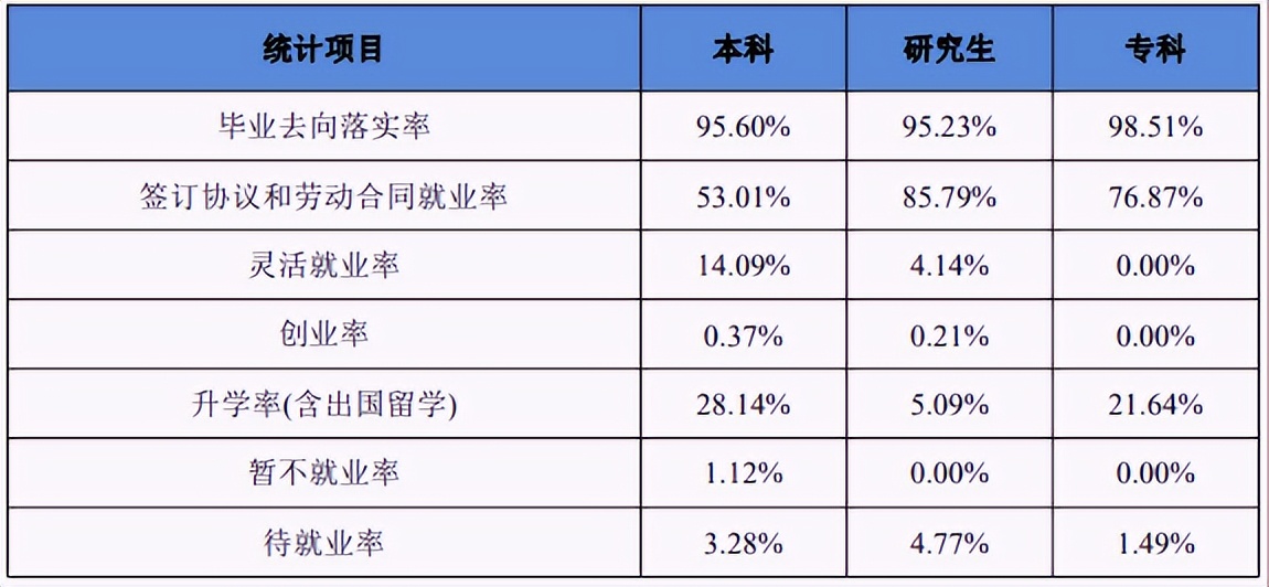 安徽工业大学招生章程最新公布表,安徽工业大学就业前景怎样
