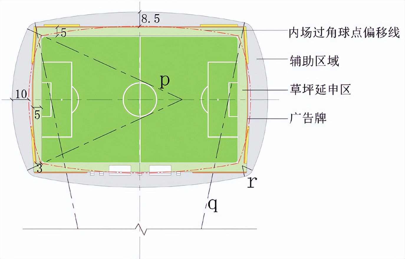 世界杯专业足球场看台,世界杯足球场平面图及尺寸