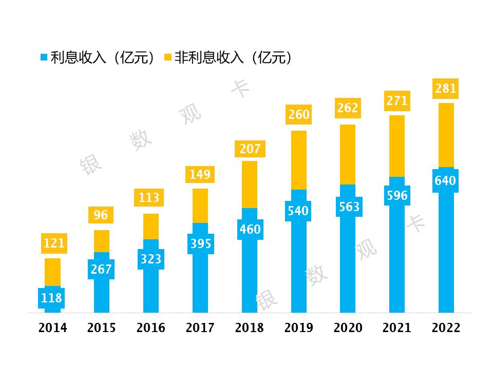 招商银行信用卡交易量,2022招商银行信用卡业绩