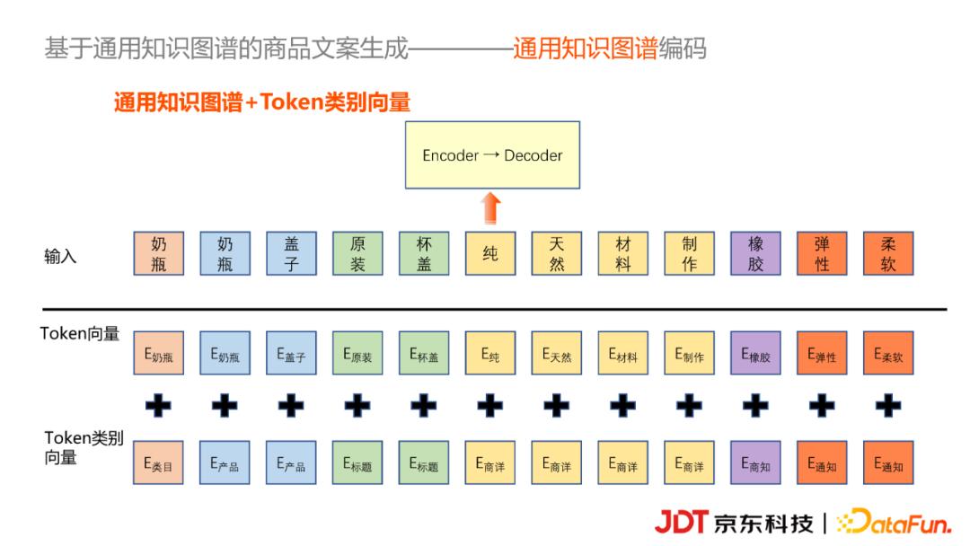 京东科技李浩然：基于知识图谱的商品营销文案自动生成实践