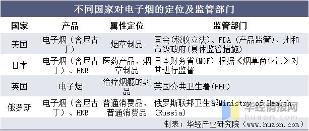2020年全球HNB*草烟**行业市场现状分析，国内HNB市场逐渐打开「图」