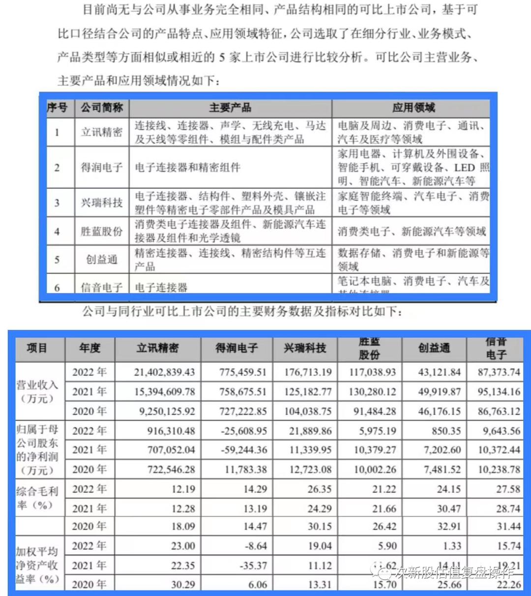 雪球301381申购价值分析,301329信音电子16日走势分析