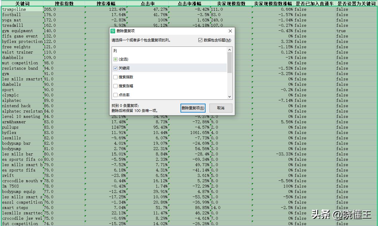 阿里巴巴国际站选品方法,阿里国际站选品选择几个三级类目