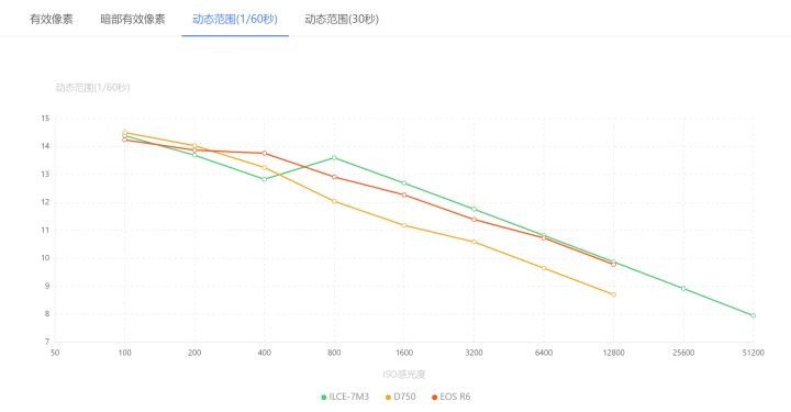 2023年尼康d750能卖多少钱,2022尼康d750值得入手吗