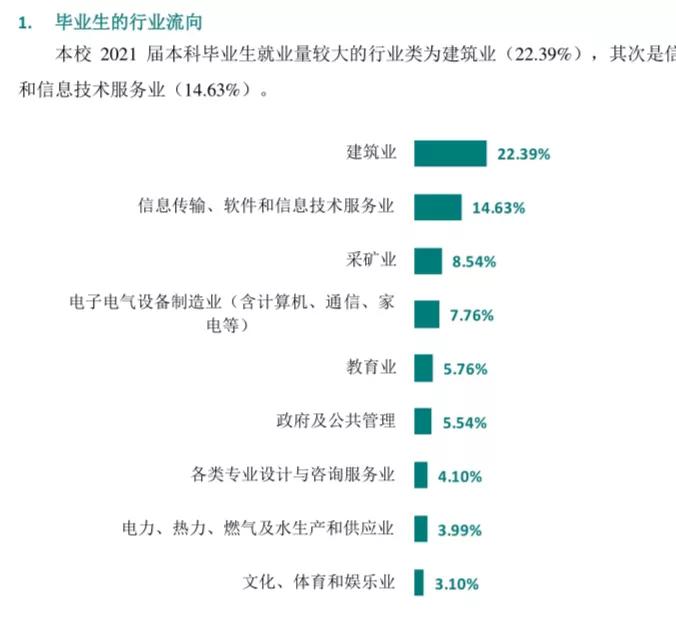 华北科技学院应急管理学院是几本,华北科技学院应急管理就业好吗