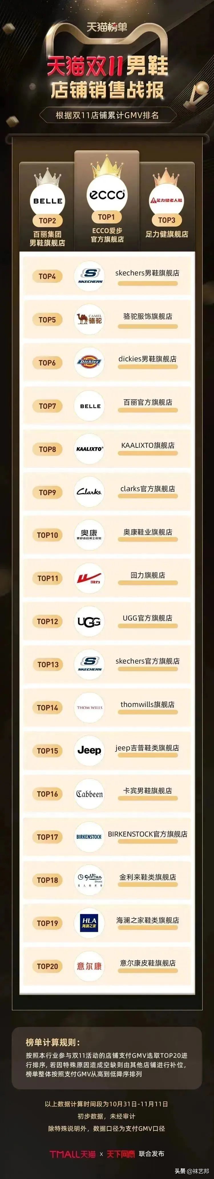 电商双11都会单量上涨吗,为什么小的电商平台也挤双11