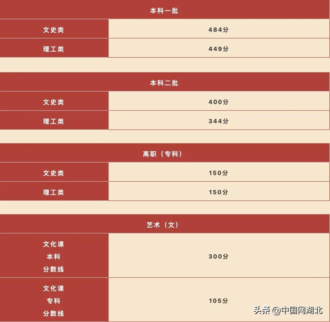 2022沭阳高考文科生分数线多少,广东高考录取分数线一览表2022
