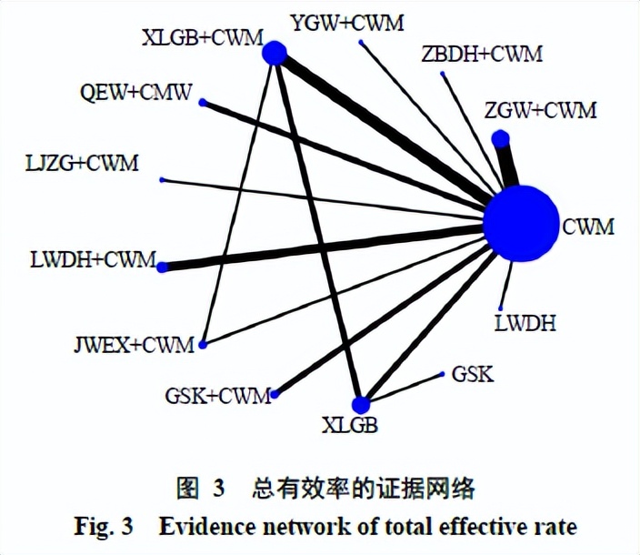 治疗绝经后的骨质疏松,中成药治疗老年女骨质疏松疗效