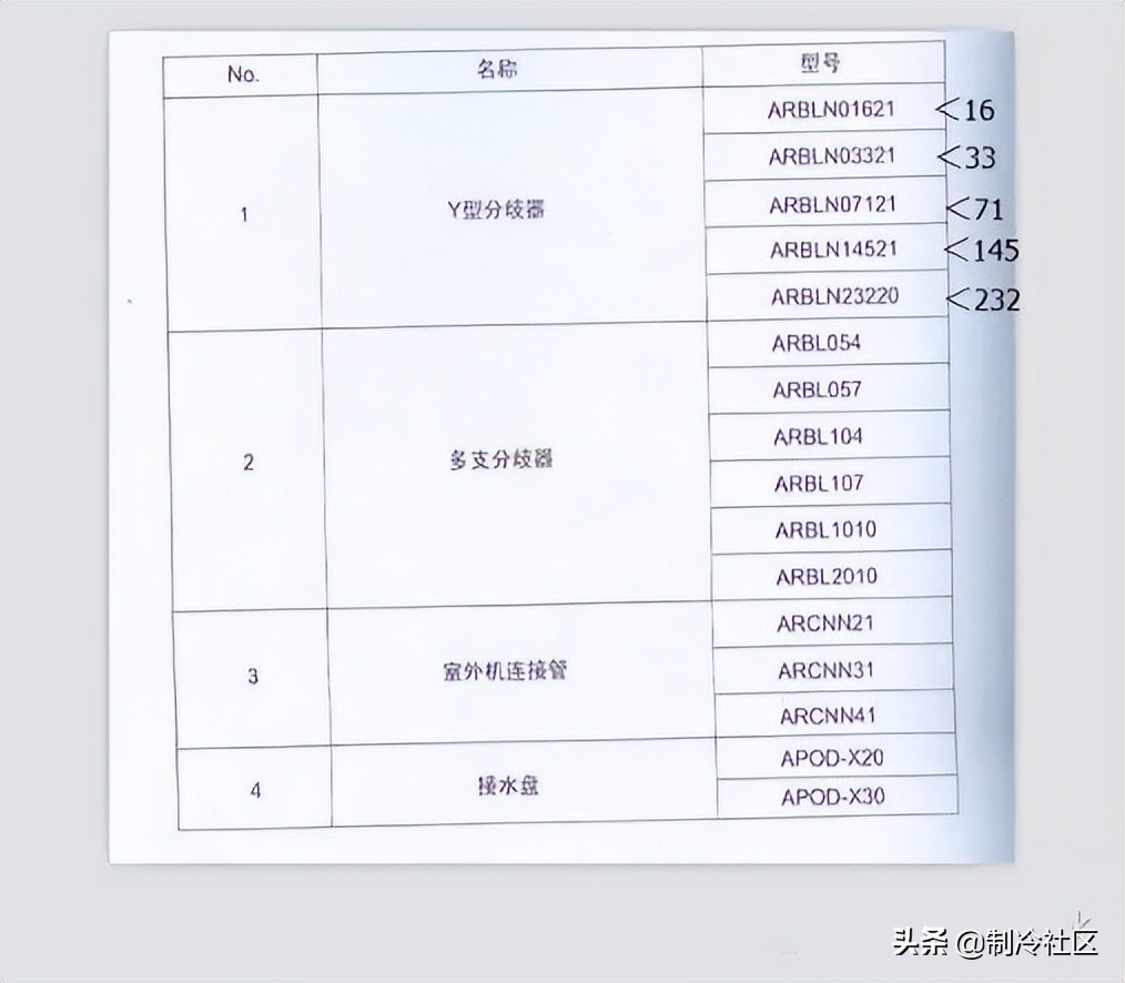 天正暖通多联机分歧管颜色设置,多联机分歧管正确连接方式
