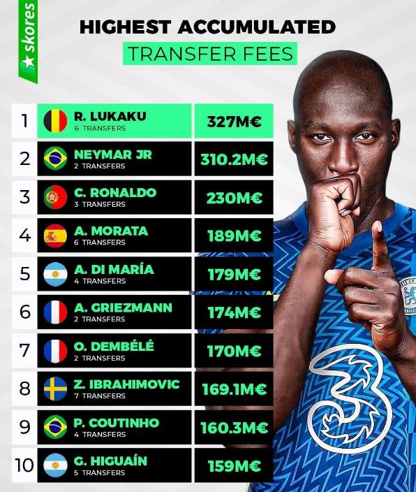 五大联赛今夏标王,五大联赛历史转会标王