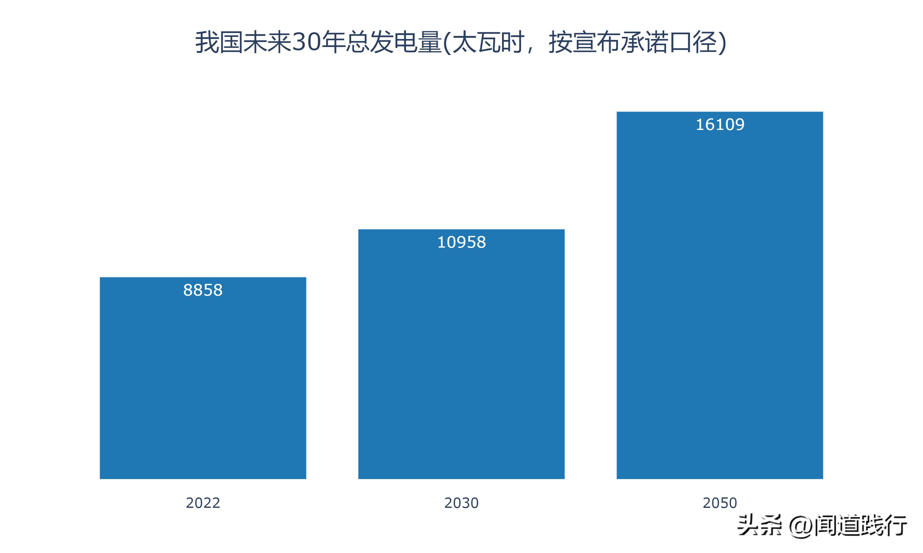 正泰电器未来发展潜力,宏发股份和正泰电器比较