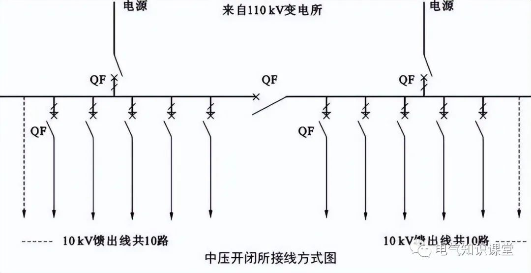 高低压配电柜基本知识讲解视频,低压配电柜二次接线图讲解
