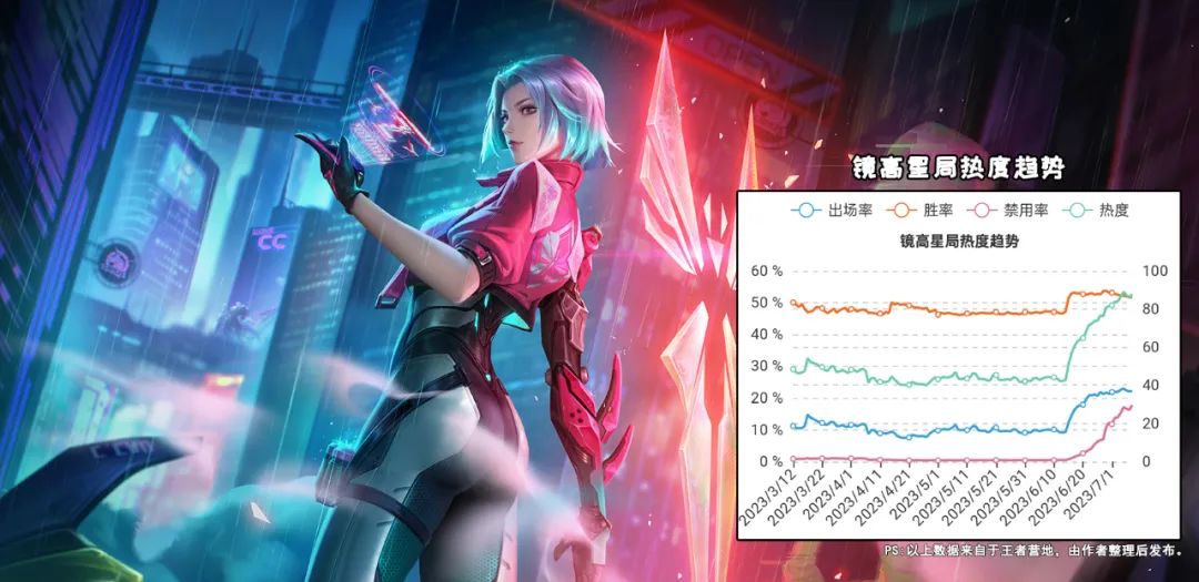 新英雄赵怀真打野最强出装,新英雄赵怀真打野怎么变成边路了