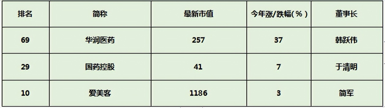 中国医药制造业百强企业,2020年中国医药制造企业排行榜