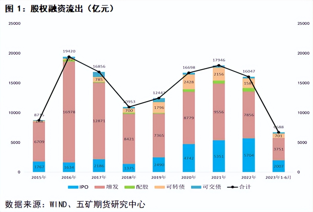 如何分析股市的流动性,股市分析金融
