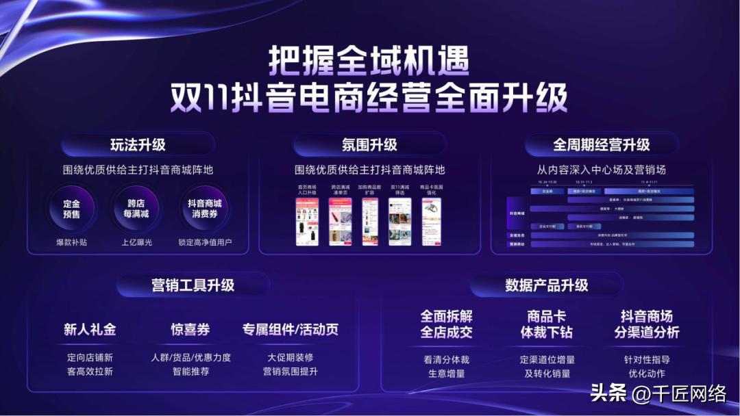 双十一购物狂欢节营销逻辑,双十一购物节营销分析报告