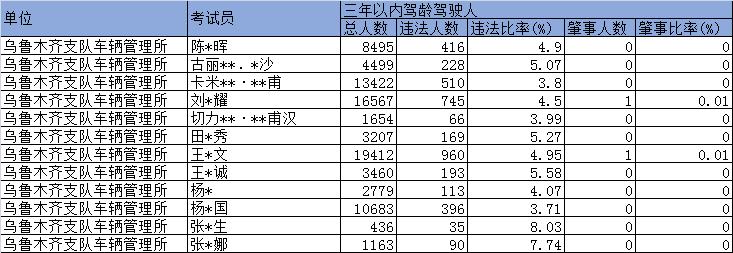 最新驾校质量排行公布,速看11月份驾校培训质量排名来了
