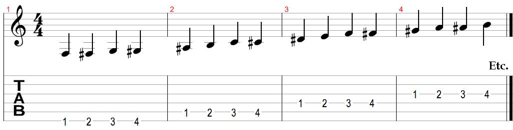 自学吉他怎么掌握节奏,自学吉他教程4根琴弦