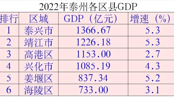 “幸福”泰州VS“烟火气”淄博，论综合实力，谁更胜一筹？