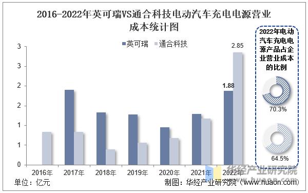 国内新能源汽车电驱领域公司排行,中国新能源电驱动公司排名
