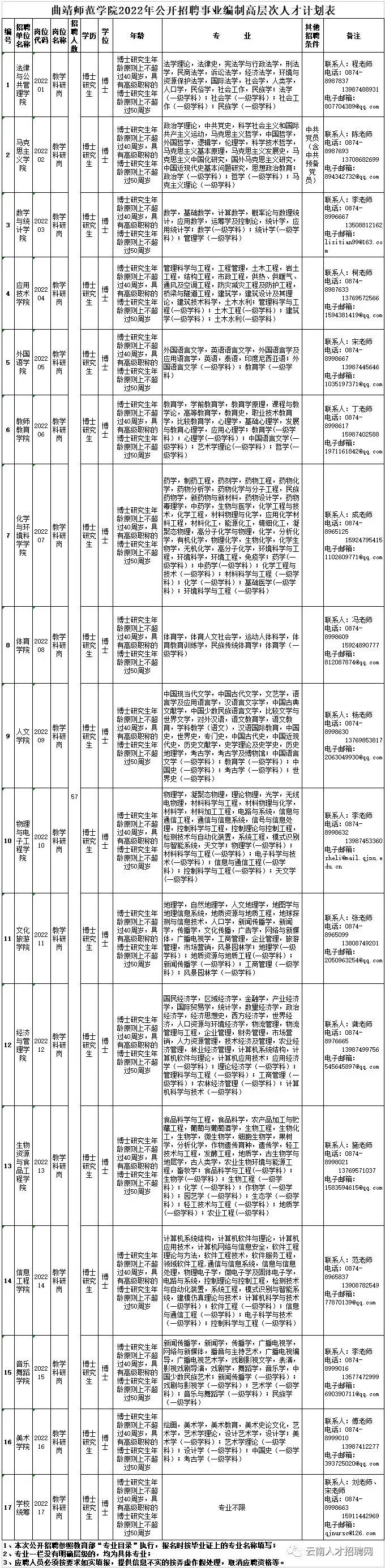 2022年云南事业编招聘公告在哪里,云南省事业单位招聘事业编
