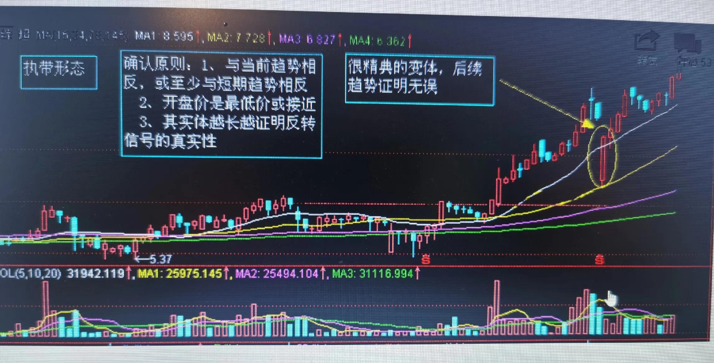 股市k线图实战图,立桩量实战k线图