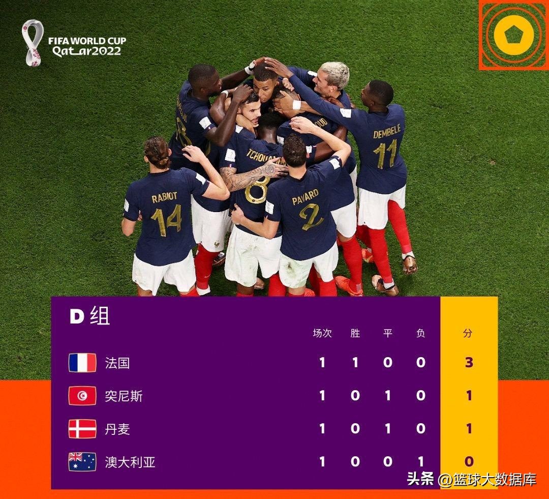 巴西世界杯葡萄牙小组赛积分榜,2014巴西世界杯小组赛积分榜