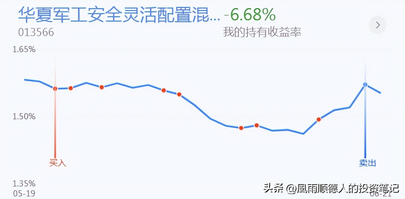 两市探底回升白酒板块表现强势,全天小幅震荡白酒板块领涨