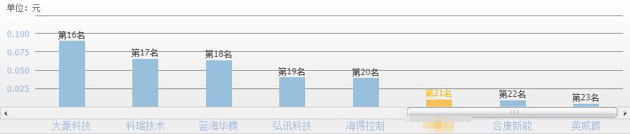 国防军工无人机股票,中国军工无人机股票